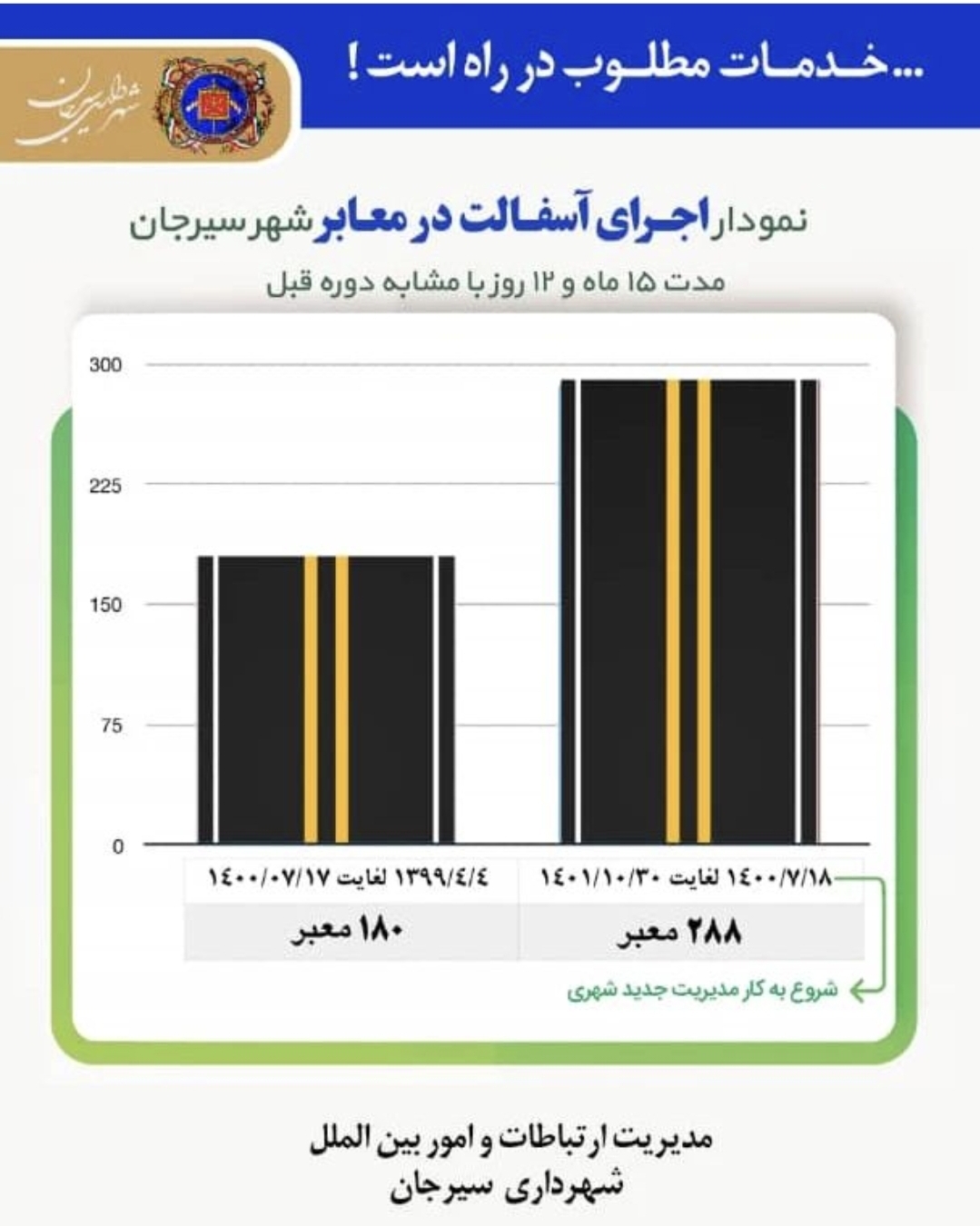 تصویر آسفالت معابر، اولویت شهرداری سیرجان