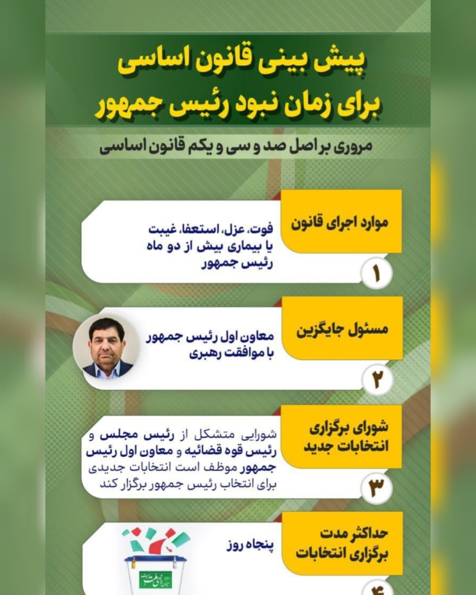 تصویر ⚫️ پس از شهادت رئیس‌جمهور وقت، ریاست جمهوری چه می‌شود؟